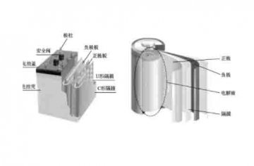汽車結(jié)構(gòu)教學(xué)模型：什么是動力電池的基本結(jié)構(gòu)？