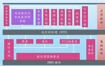 廣州汽車教學(xué)設(shè)備，動力電池管理系統(tǒng)技術(shù)