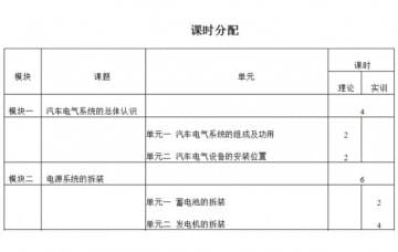 汽車電氣設(shè)備拆裝與維修實訓(xùn)大綱如何寫？恒信告訴您