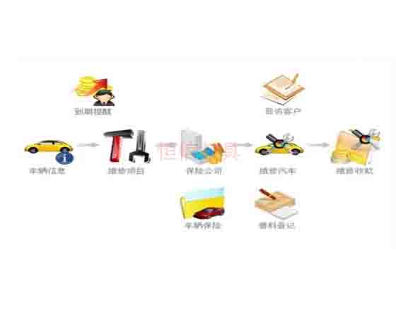 汽修拆裝軟件；怎么選擇與使用呢？