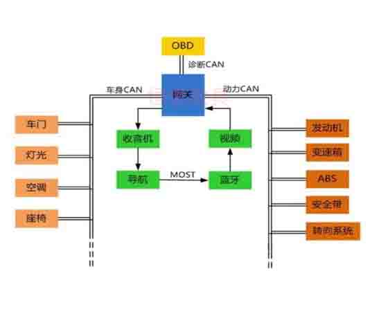 汽車電控與車載can網(wǎng)絡(luò)故障診斷實(shí)驗(yàn)系統(tǒng)cs7是什么故障？